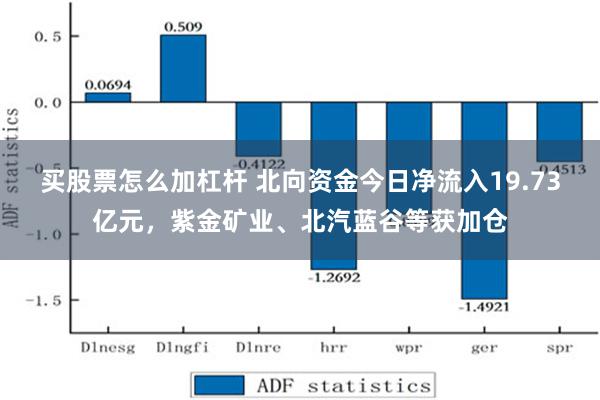 买股票怎么加杠杆 北向资金今日净流入19.73亿元，紫金