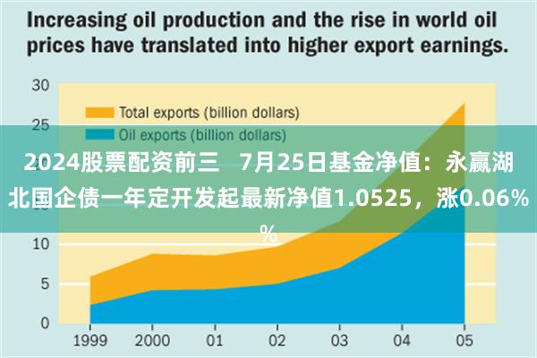 2024股票配资前三   7月25日基金净值：永赢湖北国企债一年定开发起最新净值1.0525，涨0.06%