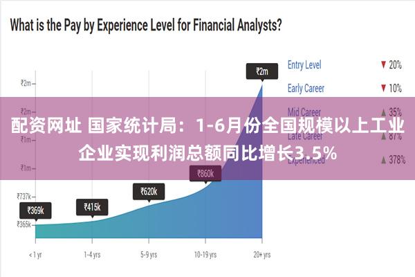 配资网址 国家统计局：1-6月份全国规模以上工业企业实现