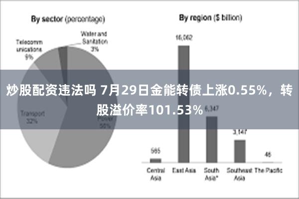 炒股配资违法吗 7月29日金能转债上涨0.55%，转股溢价率101.53%