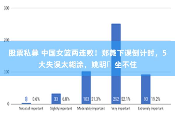 股票私募 中国女篮两连败！郑薇下课倒计时，5大失误太糊涂，姚明​坐不住