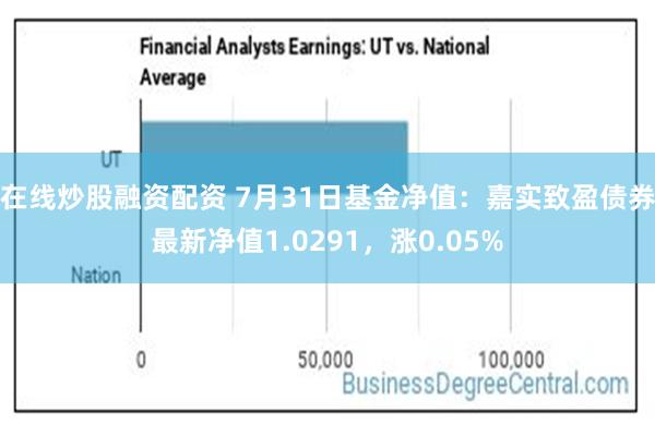 在线炒股融资配资 7月31日基金净值：嘉实致盈债券最新净值1