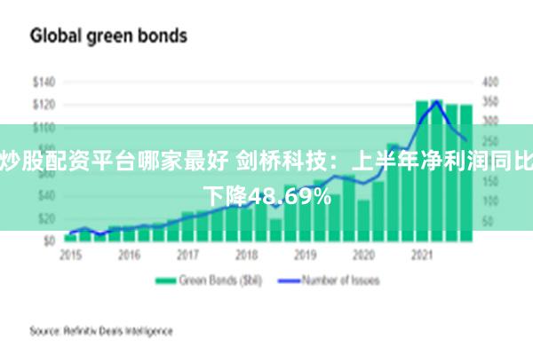 炒股配资平台哪家最好 剑桥科技：上半年净利润同比下降48