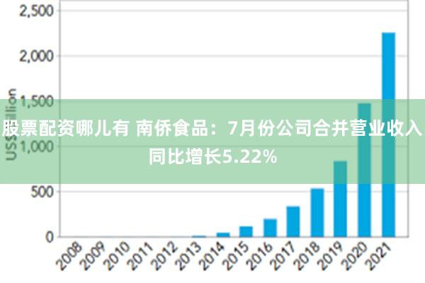 股票配资哪儿有 南侨食品：7月份公司合并营业收入同比增长