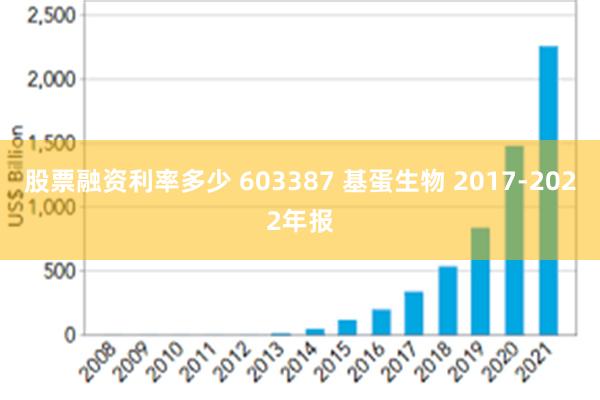 股票融资利率多少 603387 基蛋生物 2017-2022年报