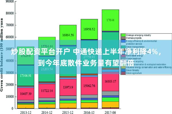 炒股配资平台开户 中通快递上半年净利降4%，到今年底散件业务