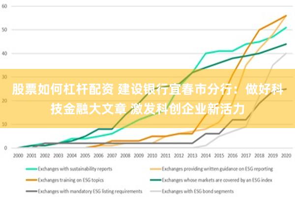 股票如何杠杆配资 建设银行宜春市分行：做好科技金融大文章 激