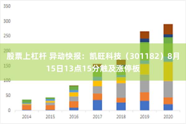 股票上杠杆 异动快报：凯旺科技（301182）8月15日13点15分触及涨停板