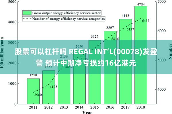 股票可以杠杆吗 REGAL INT‘L(00078)发盈警 预计中期净亏损约16亿港元