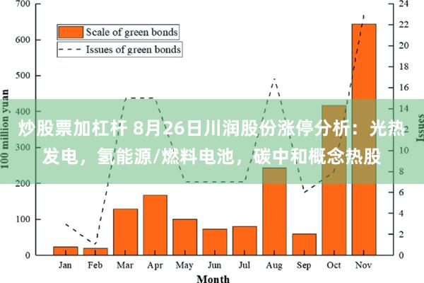 炒股票加杠杆 8月26日川润股份涨停分析：光热发电，氢能源/