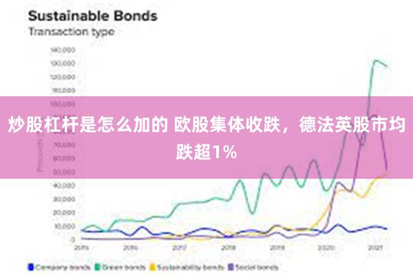 炒股杠杆是怎么加的 欧股集体收跌，德法英股市均跌超1%