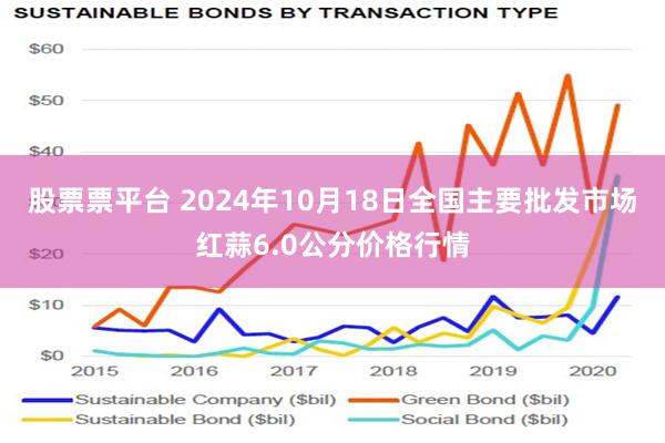 股票票平台 2024年10月18日全国主要批发市场红蒜6.0公分价格行情