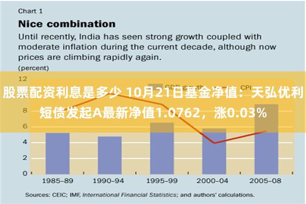 股票配资利息是多少 10月21日基金净值：天弘优利短债发起A