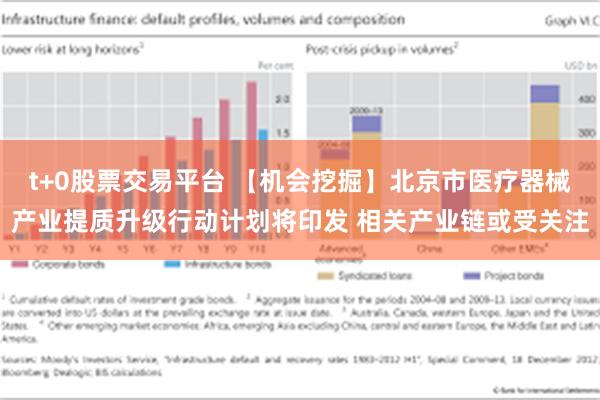 t+0股票交易平台 【机会挖掘】北京市医疗器械产业提质升级行动计划将印发 相关产业链或受关注