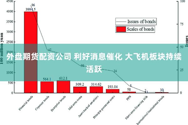 外盘期货配资公司 利好消息催化 大飞机板块持续活跃