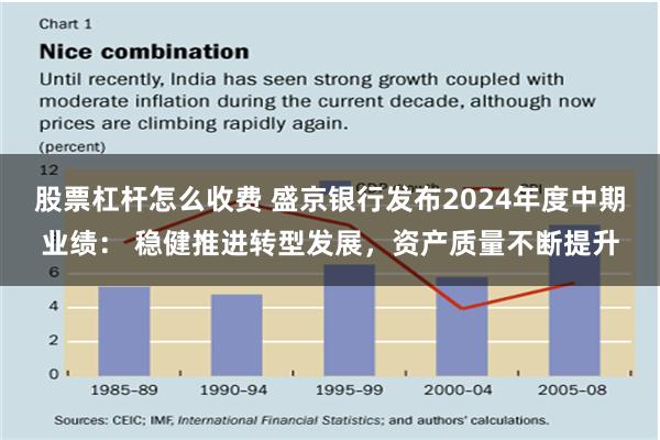 股票杠杆怎么收费 盛京银行发布2024年度中期业绩： 稳健推进转型发展，资产质量不断提升