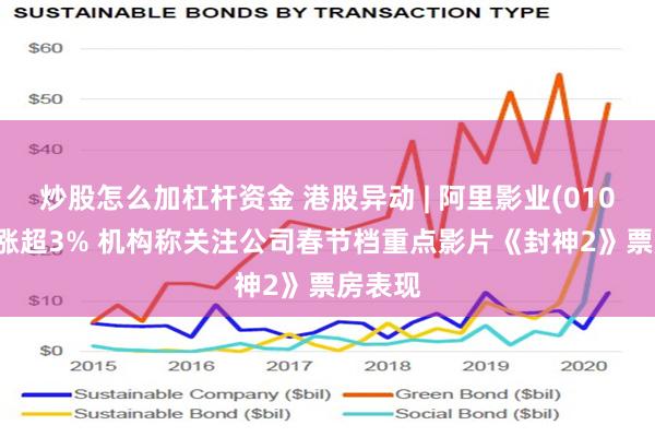 炒股怎么加杠杆资金 港股异动 | 阿里影业(01060)现涨超3% 机构称关注公司春节档重点影片《封神2》票房表现