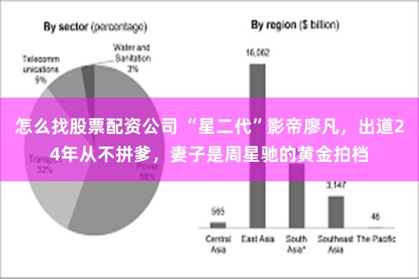 怎么找股票配资公司 “星二代”影帝廖凡，出道24年从不拼爹，妻子是周星驰的黄金拍档