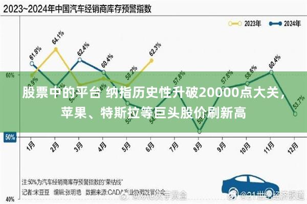 股票中的平台 纳指历史性升破20000点大关，苹果、特斯拉等巨头股价刷新高