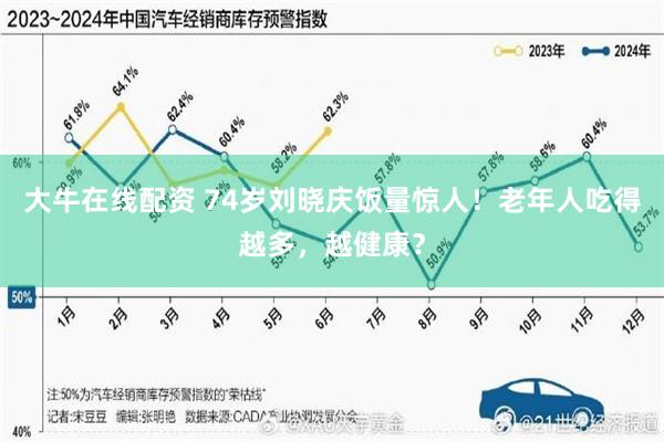 大牛在线配资 74岁刘晓庆饭量惊人！老年人吃得越多，越健康？