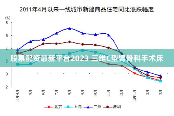 股票配资最新平台2023 三维C型臂骨科手术床